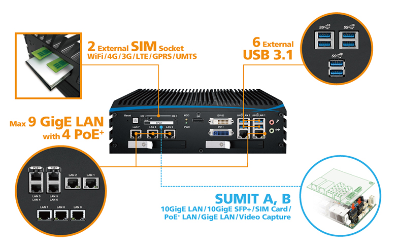 All-in-one Compact Solution