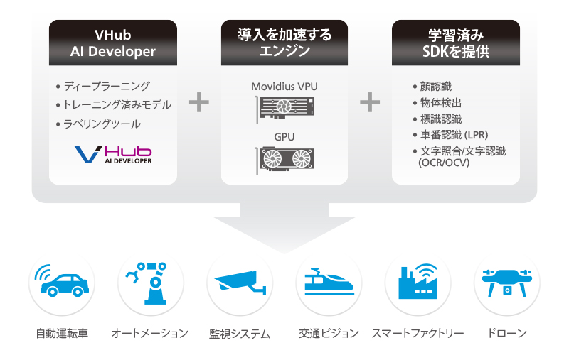 VHub AI Developer、あなたの最高な味方