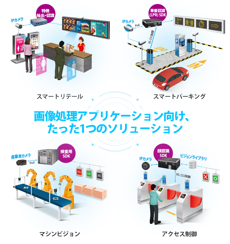 AI開発支援ツール